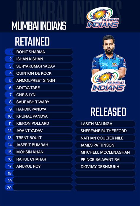 mumbai indians team players list